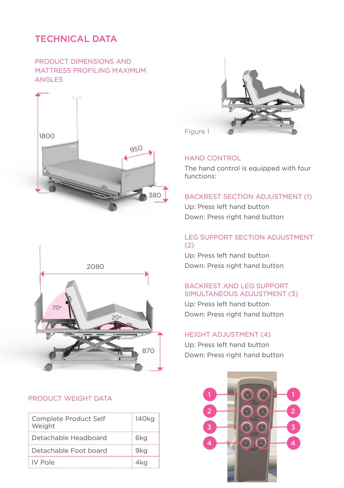 Hospital Bed Hire From £25 Per Week Profiling Beds Med Bed Hire Homecare & Hospital Bed Hire